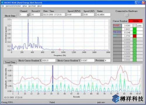 振動(dòng)檢測(cè)儀振動(dòng)監(jiān)測(cè)系統(tǒng)