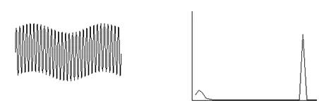 低頻、***頻混合波形（***頻分量大）和頻譜