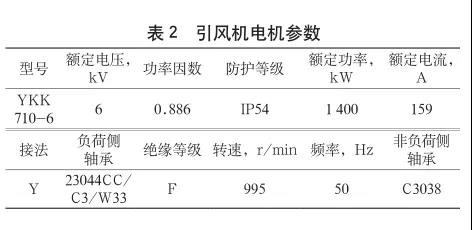 引風(fēng)機(jī)電機(jī)參數(shù)